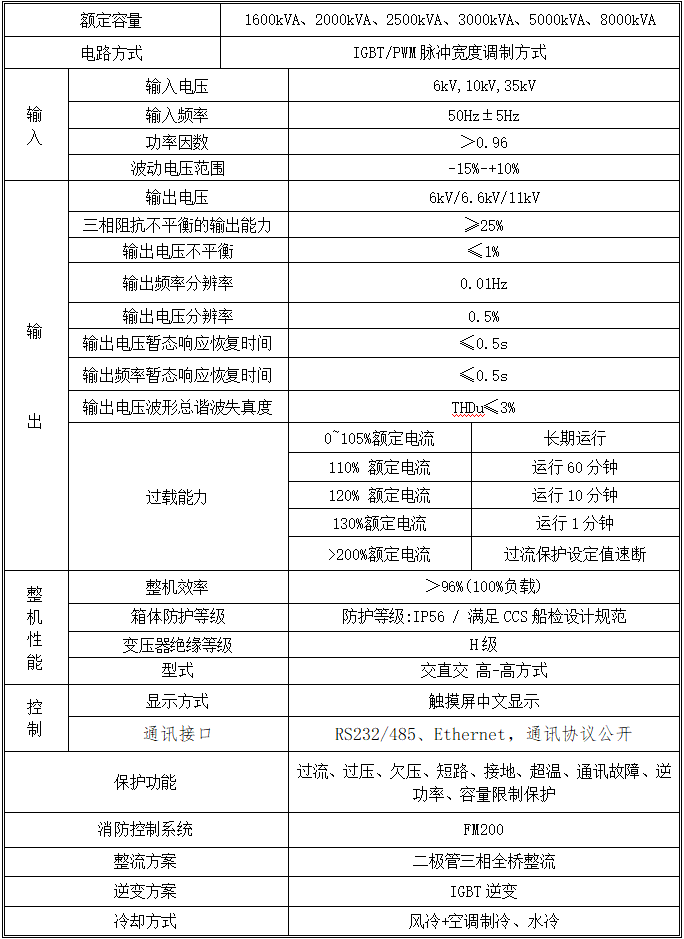 更換1參數(shù)表 交流高壓岸電電源.png